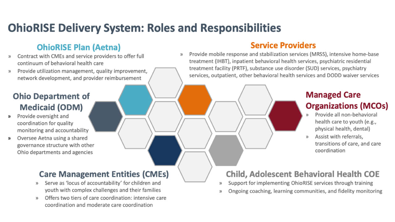 Next Generation Managed Care | CareSource