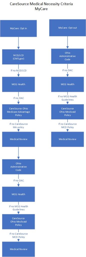 medicaid buy in application caresource