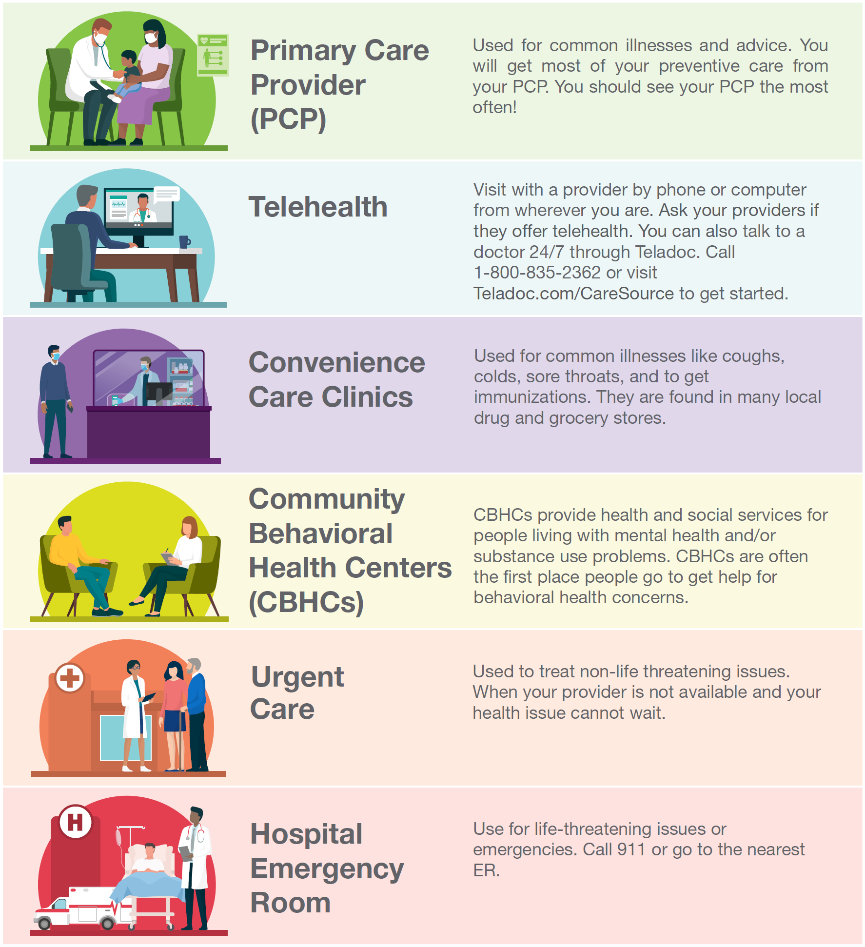 What states accept caresource culture at accenture